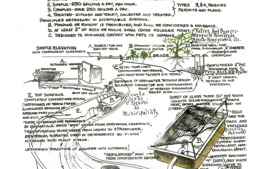 Greywater System
